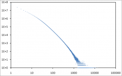 Files diffusion in a edonkey P2P system Files diffusion in a edonkey P2P system