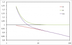 Permalink to Bias in generated random graphs Bias in generated random graphs