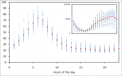 Typical days of search management for an eDonkey server Typical days of search management for an eDonkey server