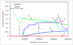 Measuring clustering coefficient with different strategies Measuring clustering coefficient with different strategies