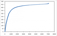 Evaluation of the real degree of IP routers Evaluation of the real degree of IP routers