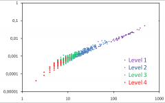 Maximizing the modularity: what is left behind Maximizing the modularity: what is left behind