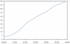 Relevance of observed properties Relevance of observed properties