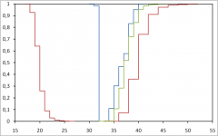 Diameter of massive graphs Diameter of massive graphs