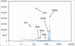 Time between queries in a P2P system Time between queries in a P2P system