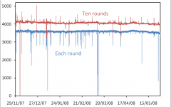 Event detection around me Event detection around me