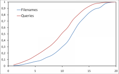 Ages in queries and filenames Ages in queries and filenames