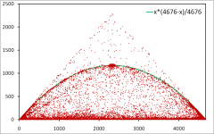 Dynamics of IP addresses around me Dynamics of IP addresses around me