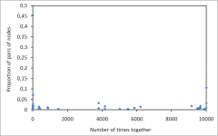 Stability of community detection Stability of community detection