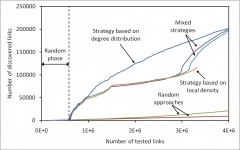 Efficient Measurement of Complex Networks Using Link Queries Efficient Measurement of Complex Networks Using Link Queries