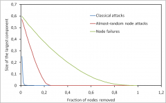 Network Robustness Network Robustness