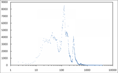 RTT distribution RTT distribution
