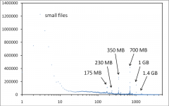 P2P file size distribution P2P file size distribution