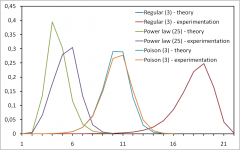 Profiles of BFS to model internet topology measurements Profiles of BFS to model internet topology measurements