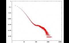 Evolution of degree distribution during measurement Evolution of degree distribution during measurement