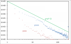 yo The yooooo distribution