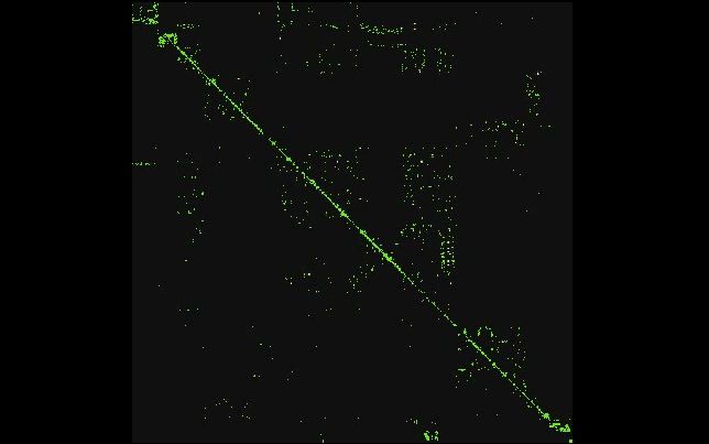 Dynamics of Internet links around a source