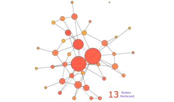 Attacks on heterogeneous networks