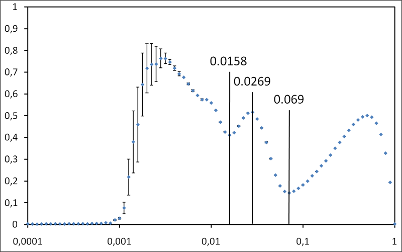 Random graph exploration with shortest paths