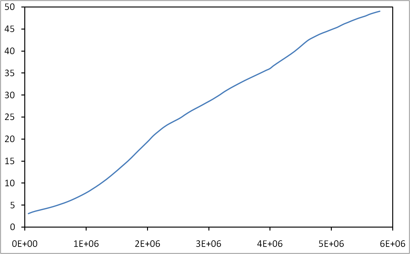 Relevance of observed properties