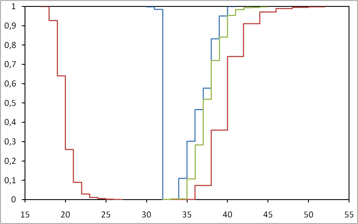 Diameter of massive graphs