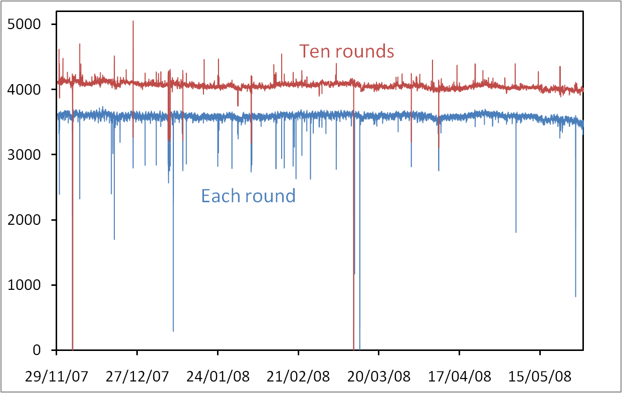 Event detection around me