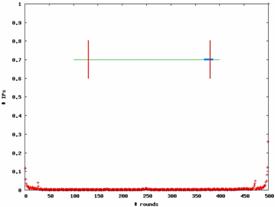 Radar Dynamics: Detection of an Event