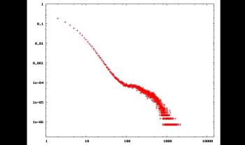 Evolution of degree distribution during measurement